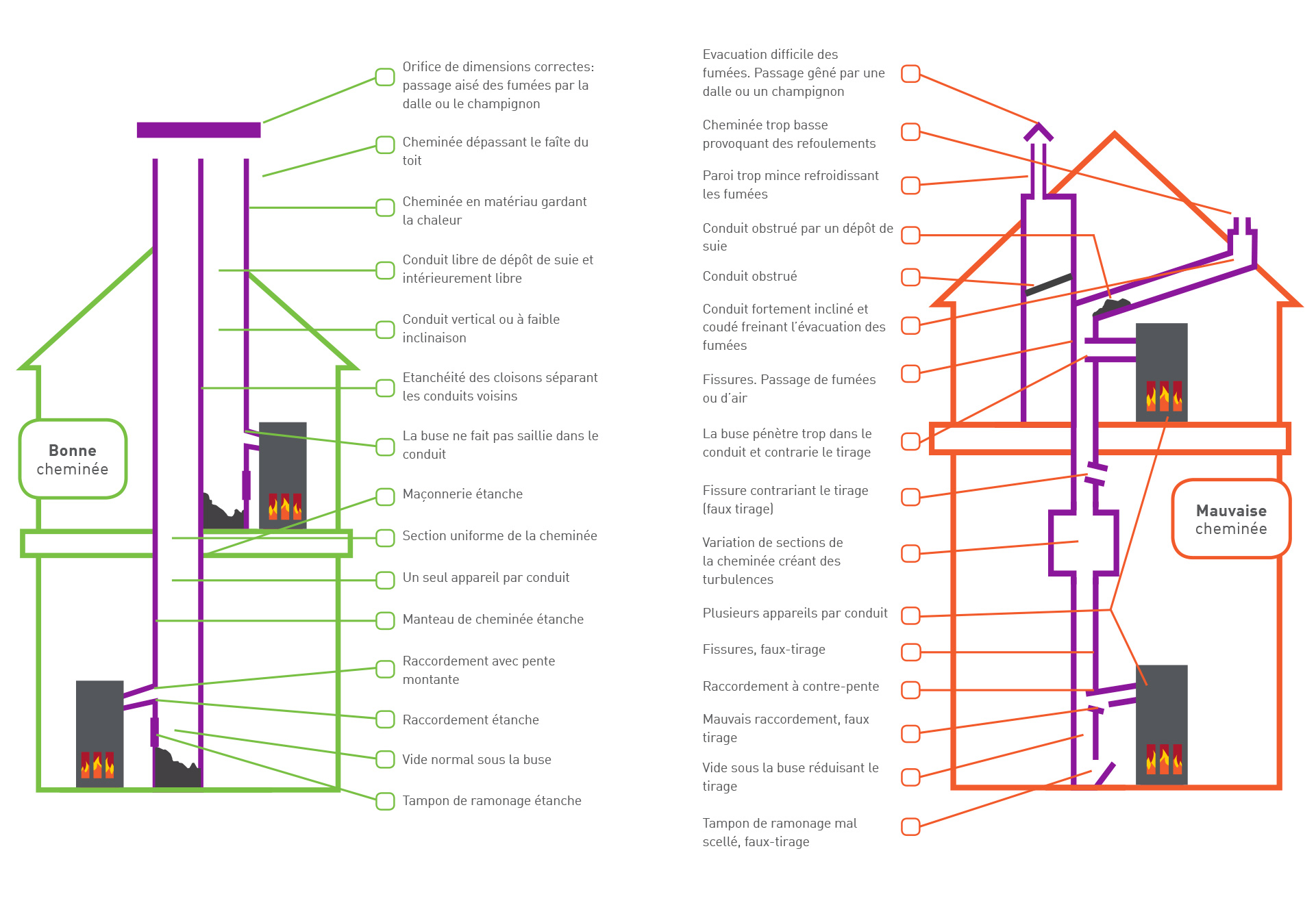 https://www.centreantipoisons.be/sites/default/files/Schoorsteen-schema_FR.jpg